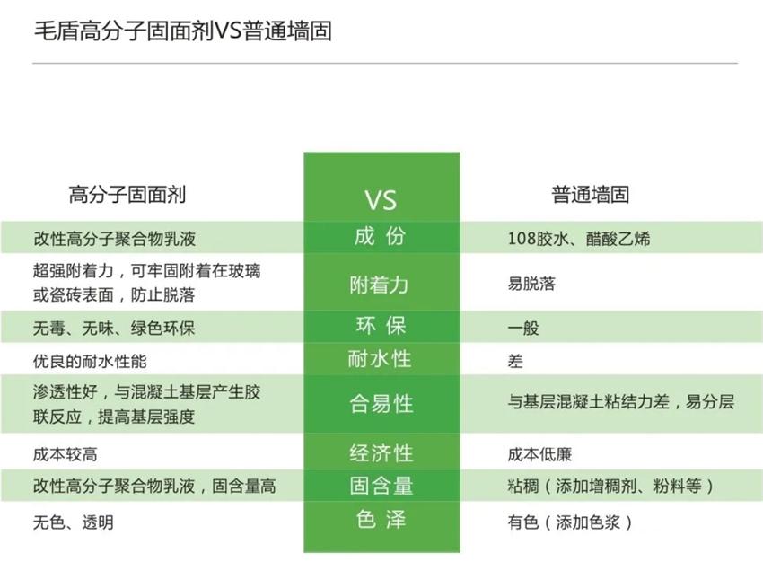 霉菌、結(jié)露、起皮遠(yuǎn)離【地下車庫、儲藏室】的技術(shù)！(圖3)