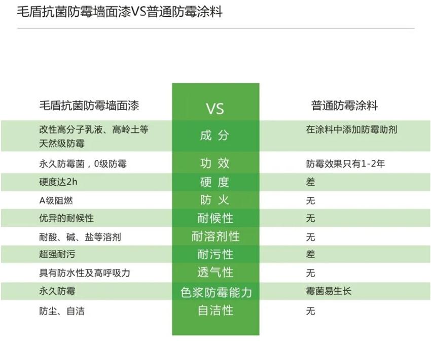 霉菌、結(jié)露、起皮遠(yuǎn)離【地下車庫、儲藏室】的技術(shù)！(圖5)