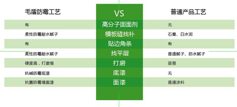 發(fā)霉的“地下室”、“地下車庫”這樣處理！(圖6)