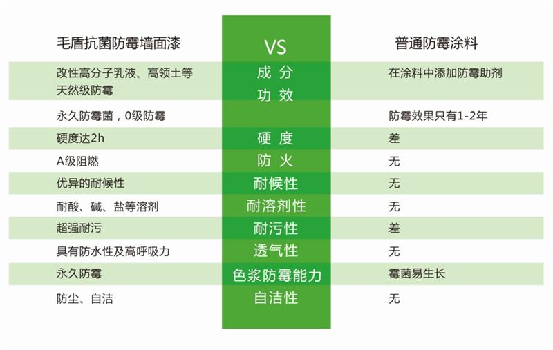 發(fā)霉的“地下室”、“地下車庫”這樣處理！(圖5)