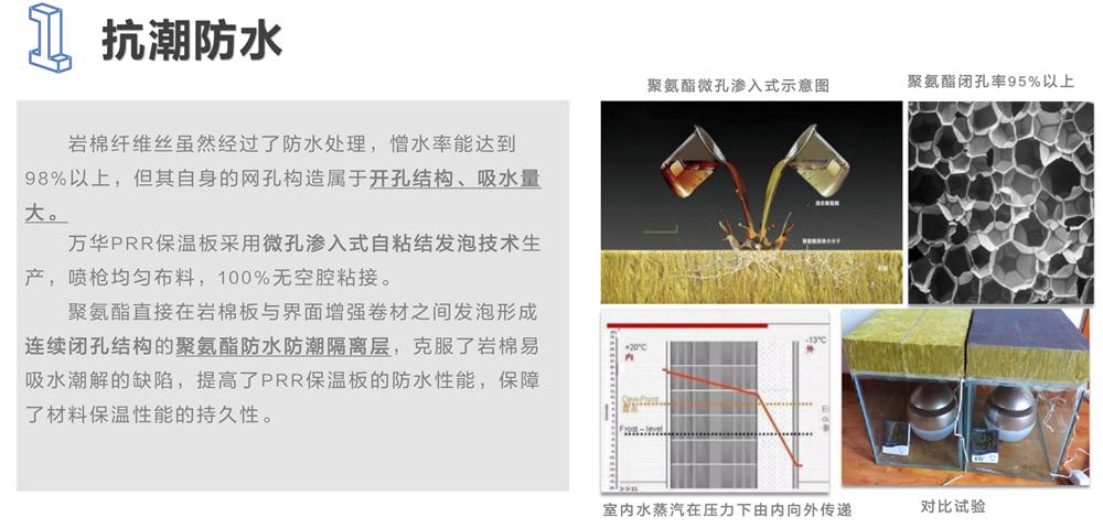 萬華PRR保溫板：A級，豎絲巖棉與硬泡聚氨酯復(fù)合一體！(圖3)