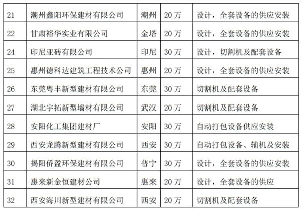 解密：“粉煤灰”利用制作加氣混凝土砌塊、板材工藝！(圖4)