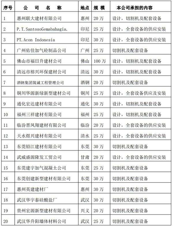 解密：“粉煤灰”利用制作加氣混凝土砌塊、板材工藝！(圖3)