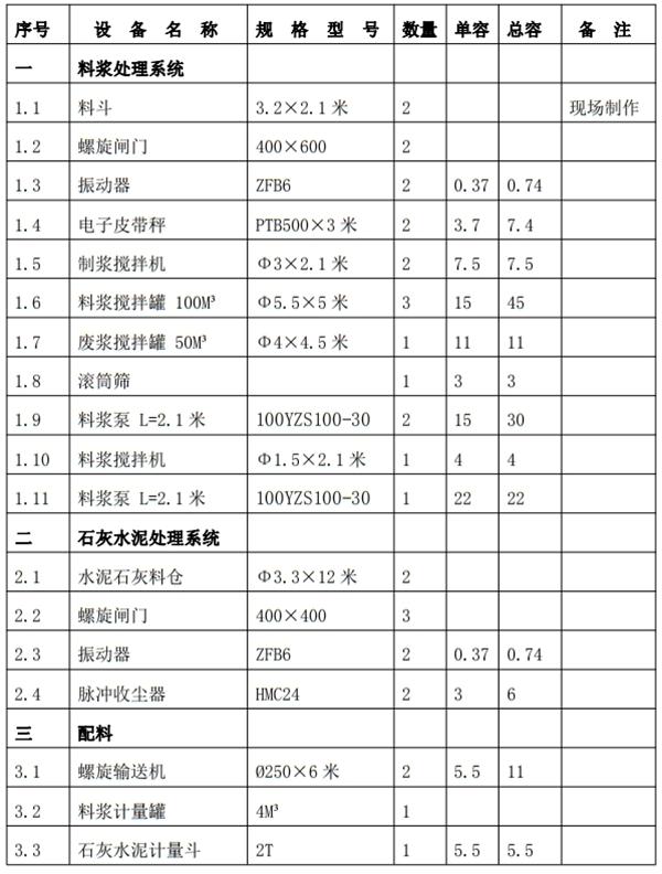 解密：“粉煤灰”利用制作加氣混凝土砌塊、板材工藝！(圖6)