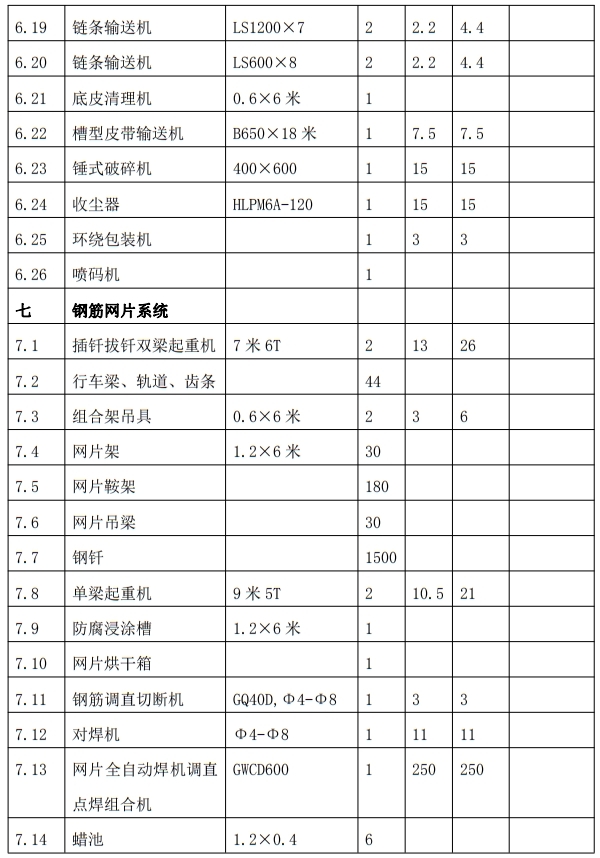 解密：“粉煤灰”利用制作加氣混凝土砌塊、板材工藝！(圖9)