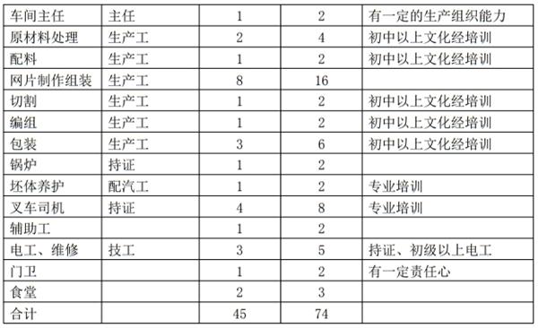 解密：“粉煤灰”利用制作加氣混凝土砌塊、板材工藝！(圖11)