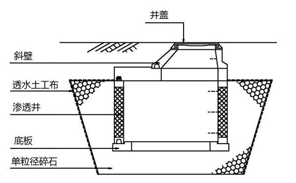 透水混凝土及系列制品：市政工程步入裝配式(圖5)