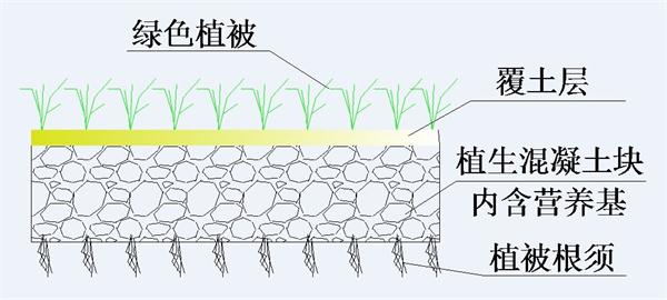 透水混凝土及系列制品：市政工程步入裝配式(圖17)