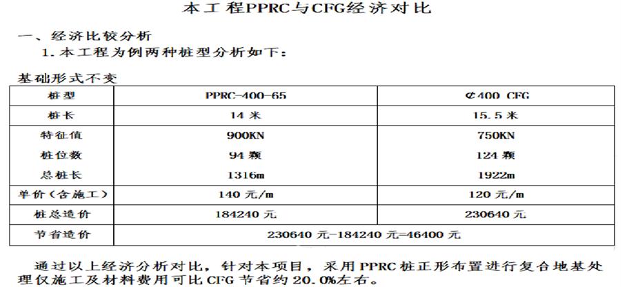 預(yù)制樁復(fù)合地基(泰安▼)交流會(huì)成功召開(圖5)