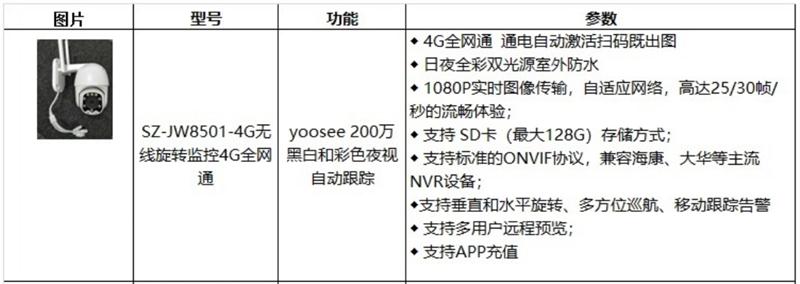 4G室、外防、水彩色夜視：曉民電子(圖4)