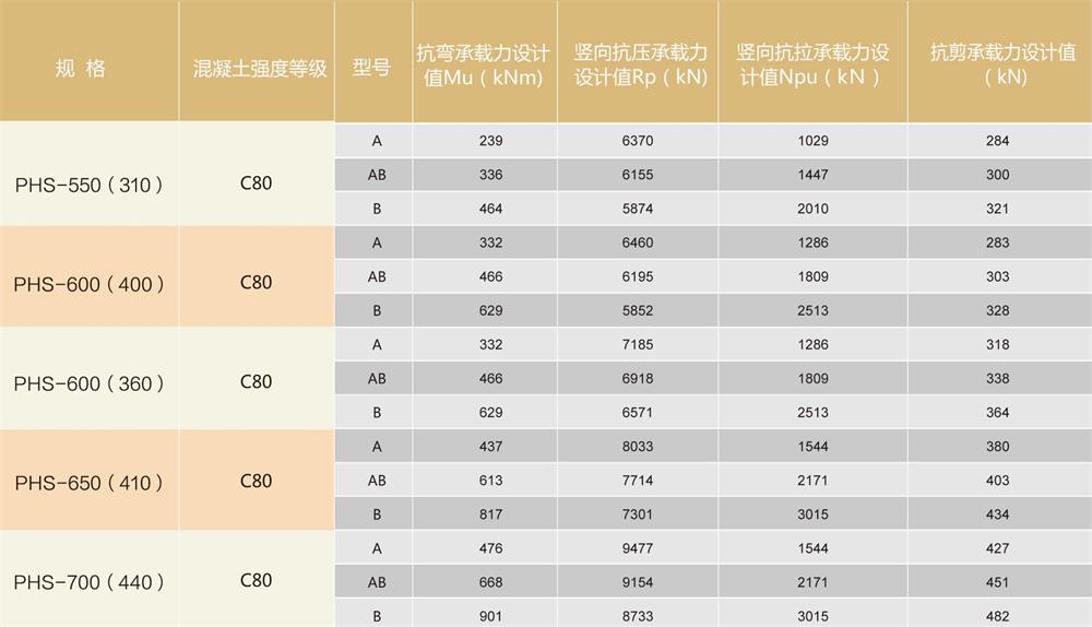 外方內(nèi)圓結(jié)構(gòu):預(yù)應(yīng)力混凝土空心方樁（PHS)(圖4)