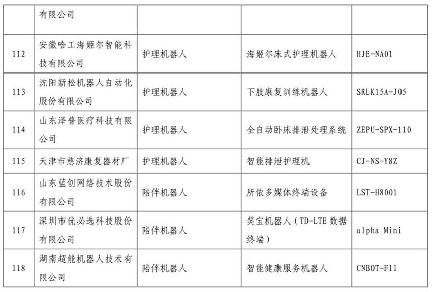 《智慧健康養(yǎng)老產(chǎn)品目錄（2020年版）》公示(圖8)