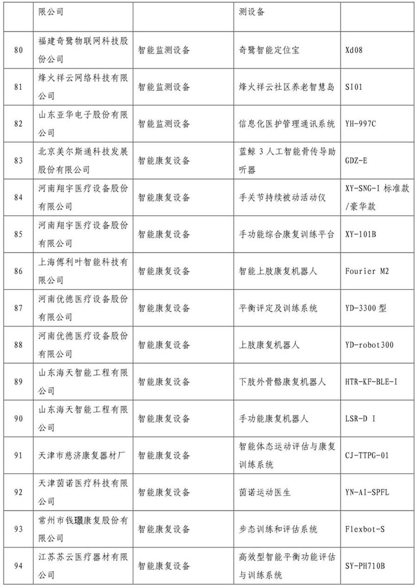 《智慧健康養(yǎng)老產(chǎn)品目錄（2020年版）》公示(圖6)