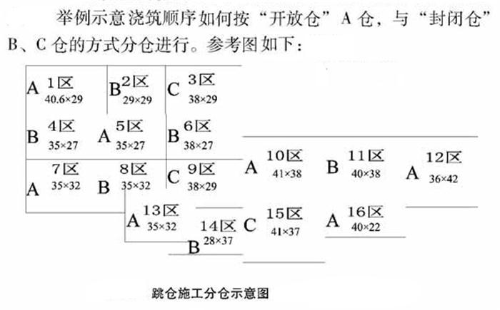 【跳倉法】：可解決超長、超厚、大體積混凝土施工！(圖5)