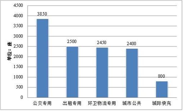 國家及山東：充電基礎(chǔ)設(shè)施建設(shè)的幾個文件(圖1)