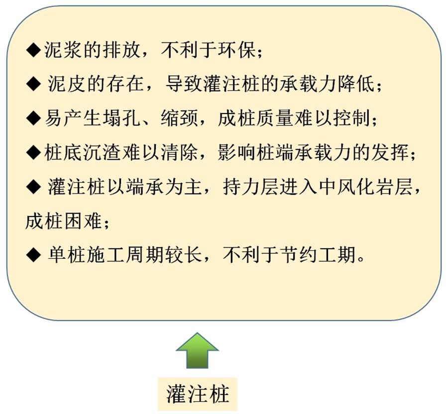 【勁性復(fù)合樁】克服CFG等灌注樁的缺點(diǎn)之樁型！(圖6)