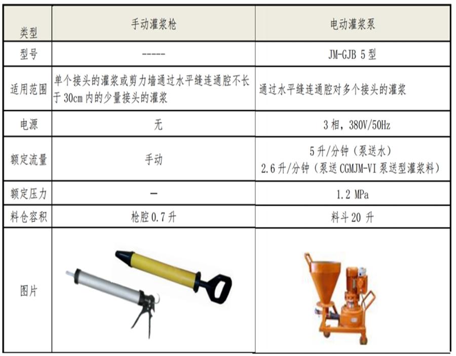 【四新學堂】：套筒灌漿那點事（裝配式建筑）！(圖6)