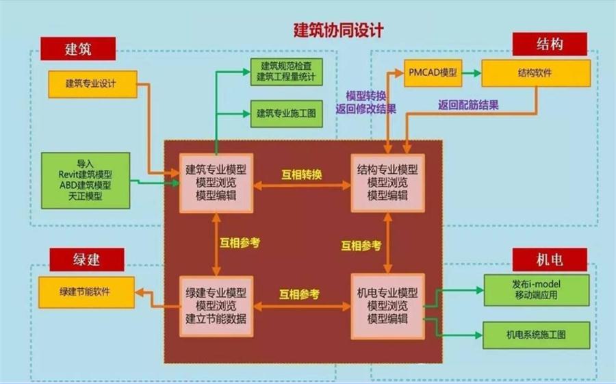 圖說“裝配式建筑案例”泰安水泉社區(qū)！(圖5)