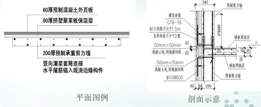 圖說“裝配式建筑案例”泰安水泉社區(qū)！(圖6)