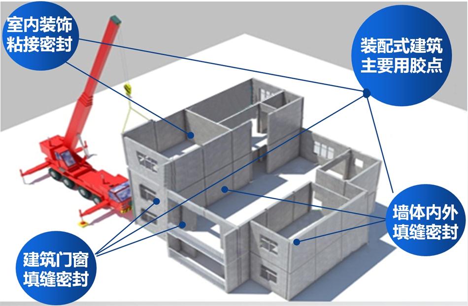 【科順】裝配式建筑密封膠，為您保駕護(hù)航！ (圖1)