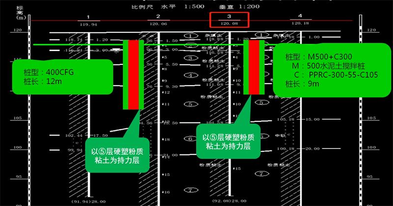 混凝土管樁難“延”之痛，一“引”了之！(圖12)