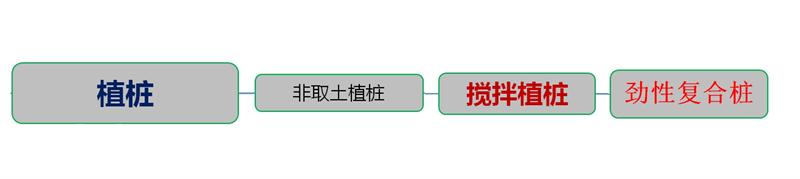 混凝土管樁難“延”之痛，一“引”了之！(圖4)