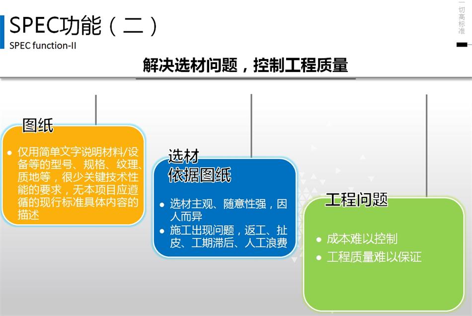 精準(zhǔn)設(shè)計(jì)：建筑產(chǎn)品技術(shù)規(guī)格書 (SPEC) 的定義(圖4)