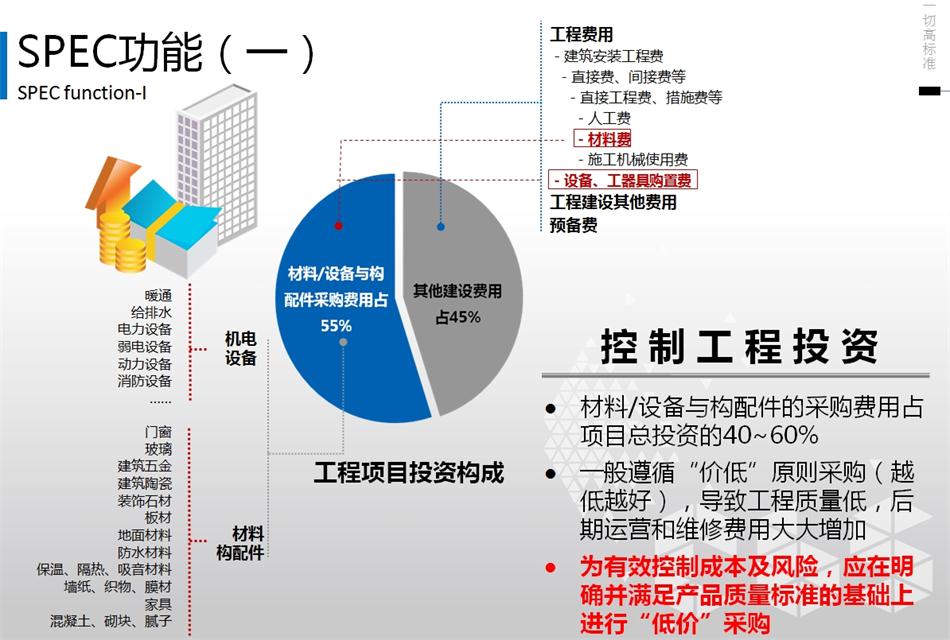 精準(zhǔn)設(shè)計(jì)：建筑產(chǎn)品技術(shù)規(guī)格書 (SPEC) 的定義(圖3)