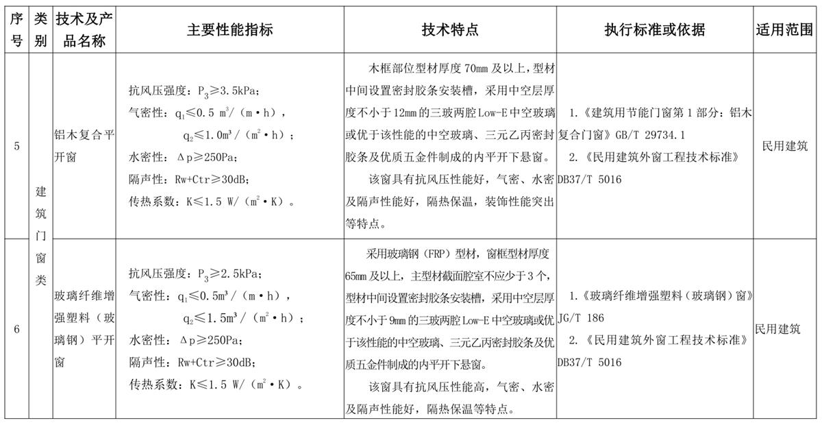 山東建筑門窗與配件類：推廣使用、限制使用和禁止使用技術(shù)產(chǎn)品目錄(圖3)