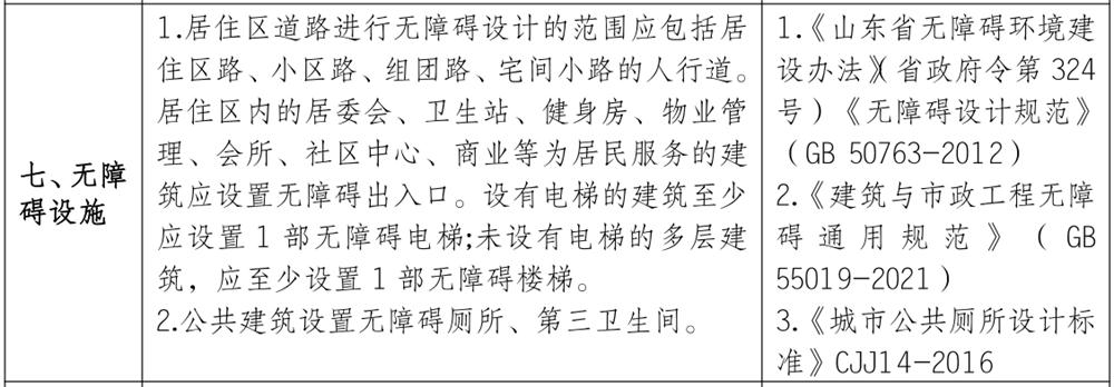 泰安市《工程設計、施工圖審查政策性清單》(圖6)