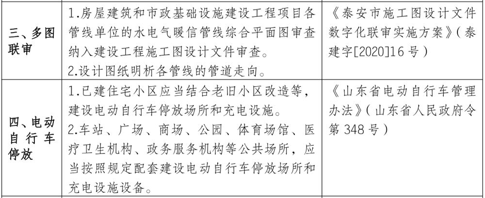 泰安市《工程設計、施工圖審查政策性清單》(圖3)