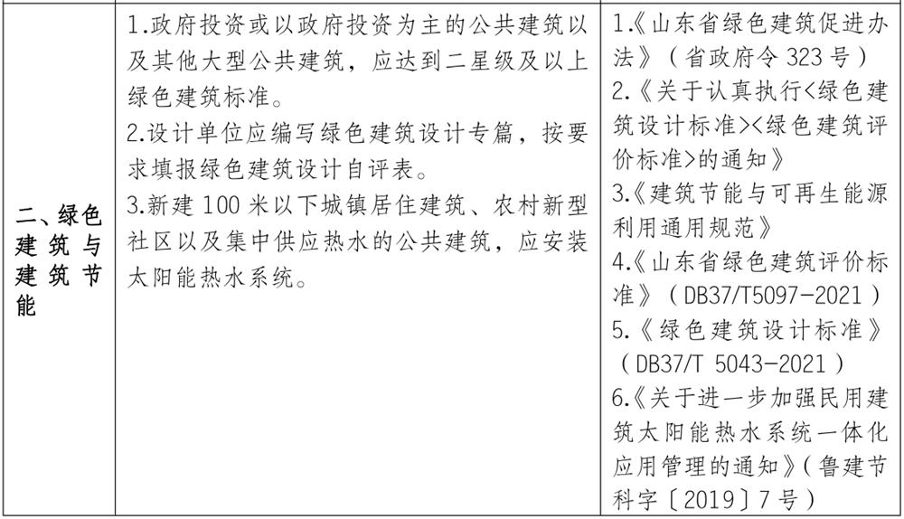 泰安市《工程設計、施工圖審查政策性清單》(圖2)