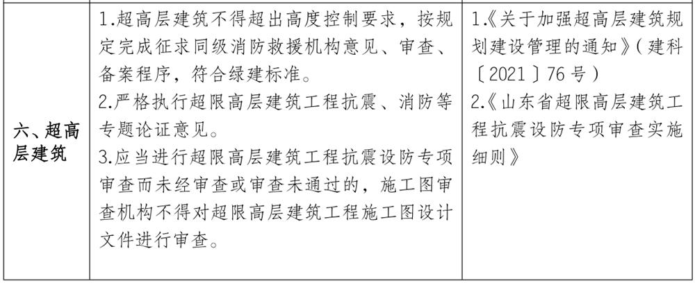 泰安市《工程設計、施工圖審查政策性清單》(圖5)