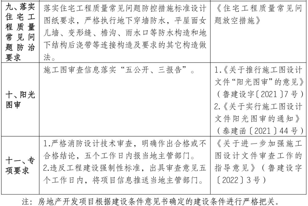 泰安市《工程設計、施工圖審查政策性清單》(圖8)