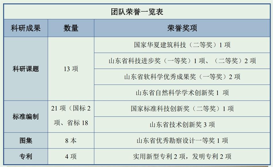 【綠色、低碳一站式服務(wù)】山東和峰低碳科技有限公司(圖4)